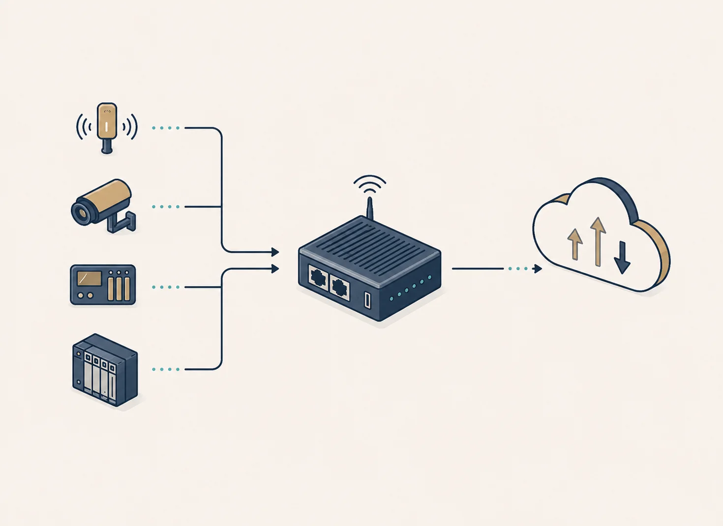 Data Ingestion service visual